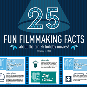 25 fun filmmaking facts from zacuto